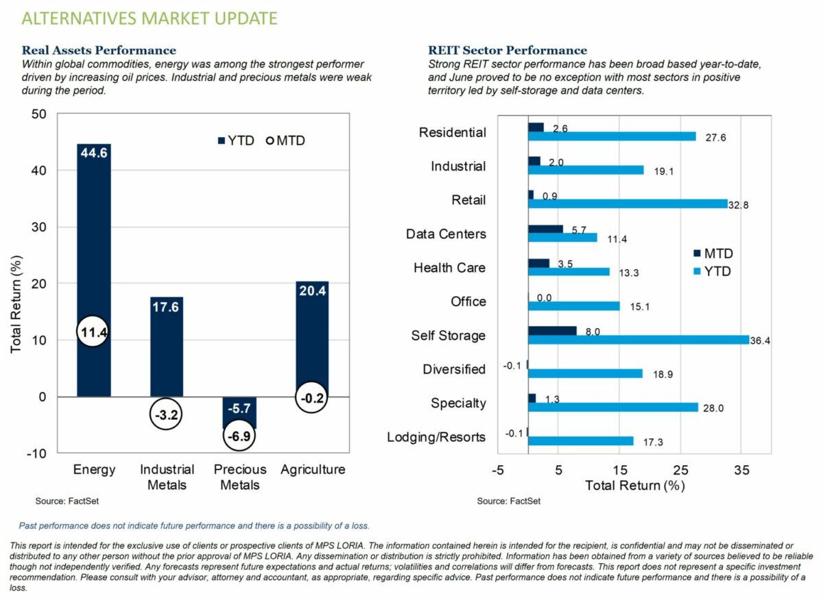 Alternatives Market Update