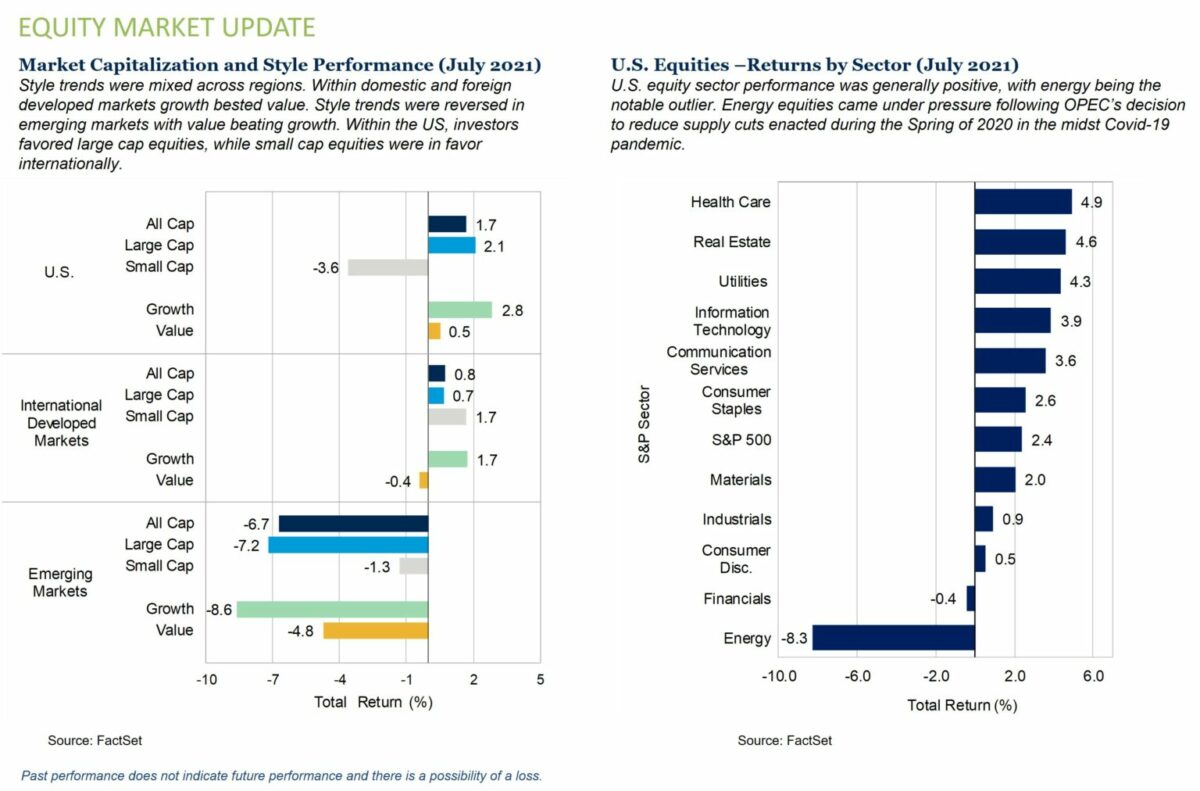 Equity Market Update