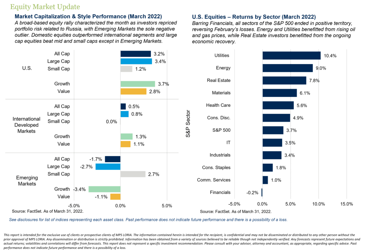 Equity Market Update