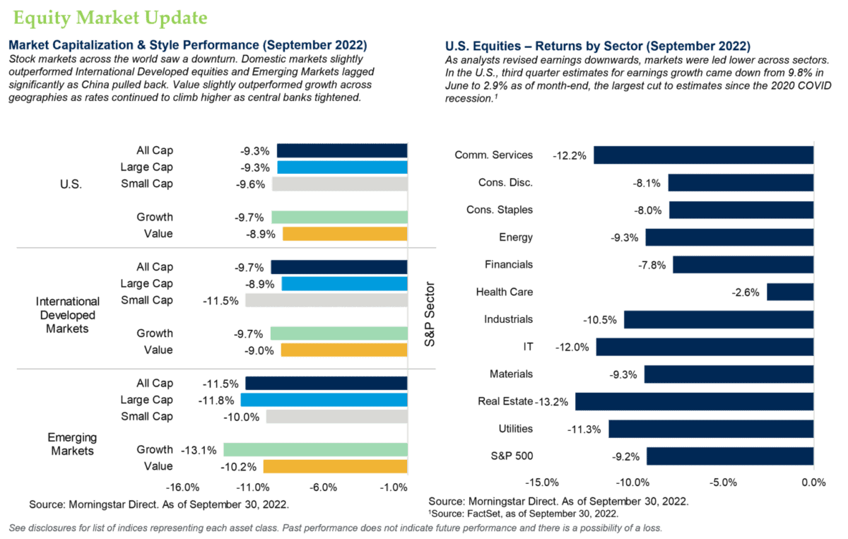 Equity Market Update