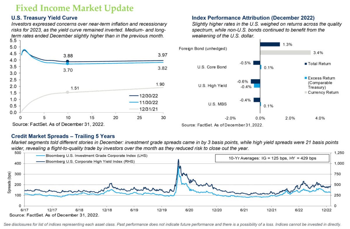 Fixed Income Market Update