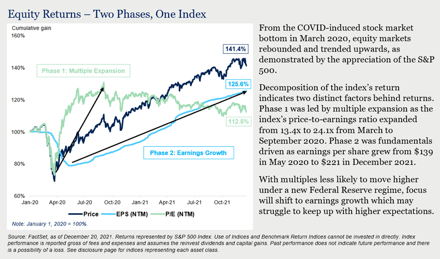 Equity Returns