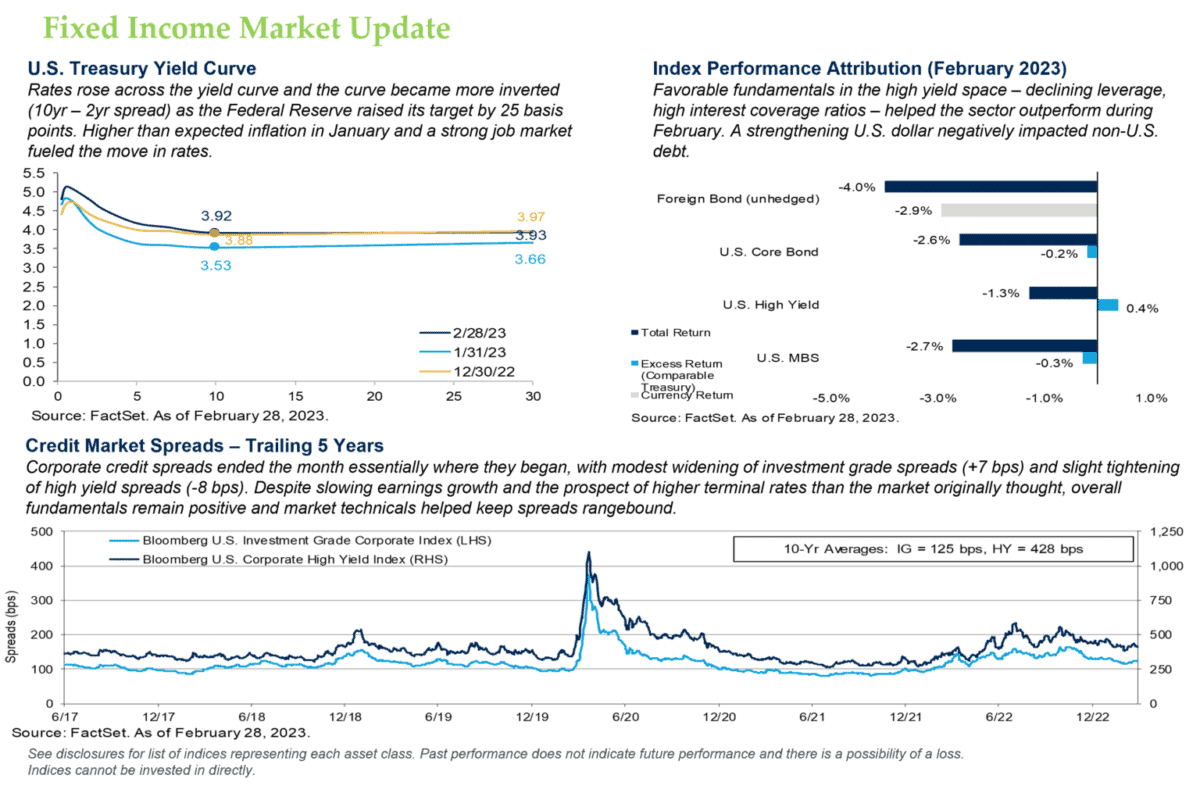 Fixed Income Market Update