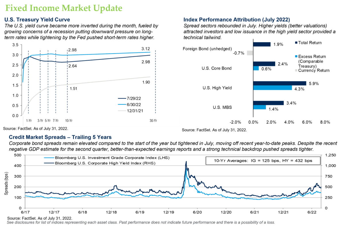 Fixed Income Market Update