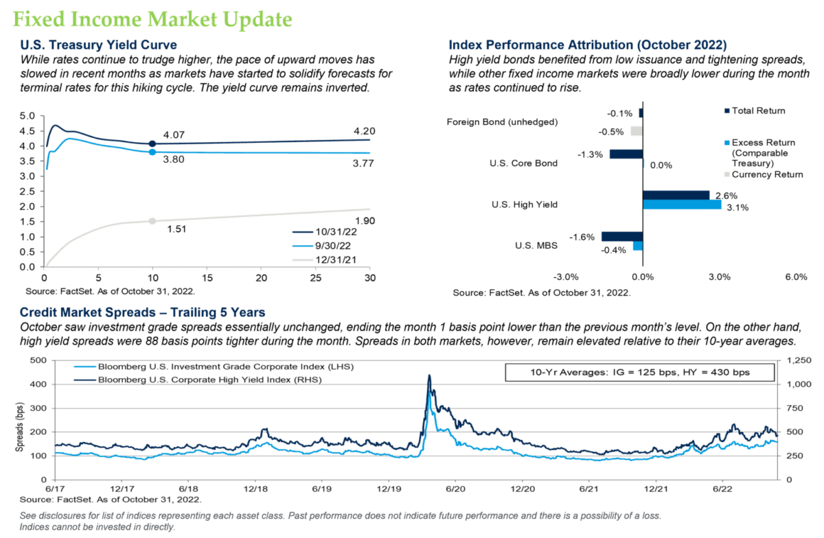 Fixed Income Market Update