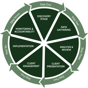 graphic pie data