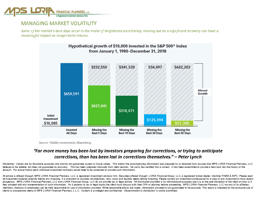 Managing Market Volatility