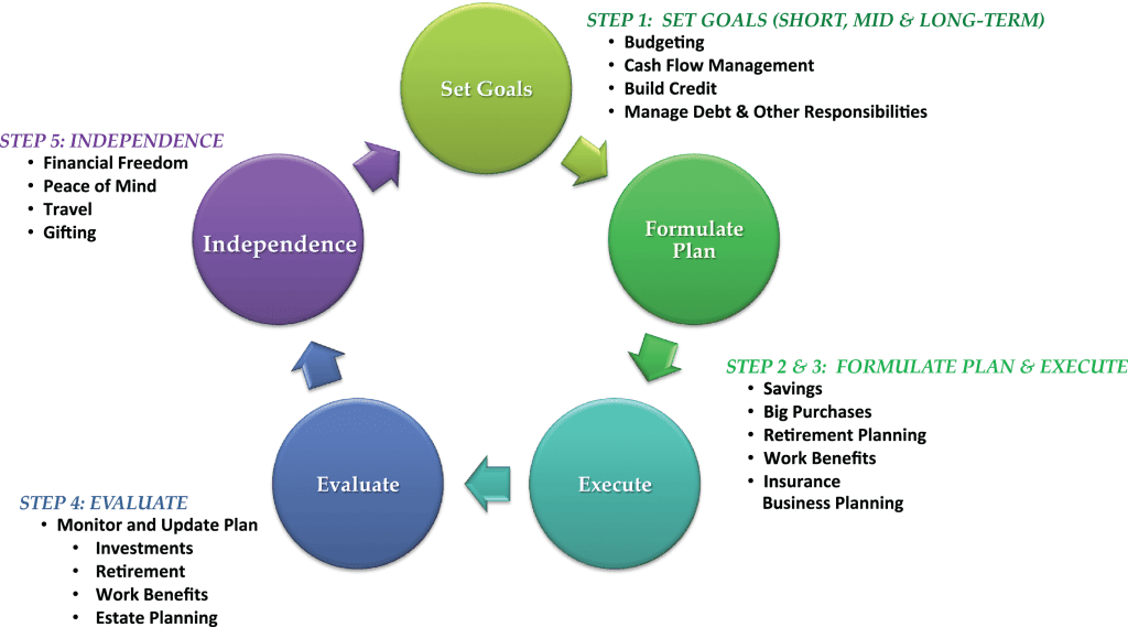 MPS-Circle-Graphic