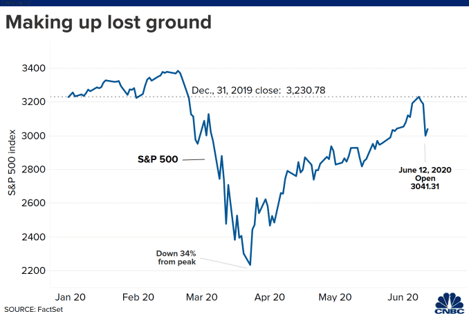 S&P 500 INDEX