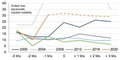 stats