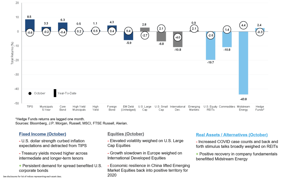 Total Returns