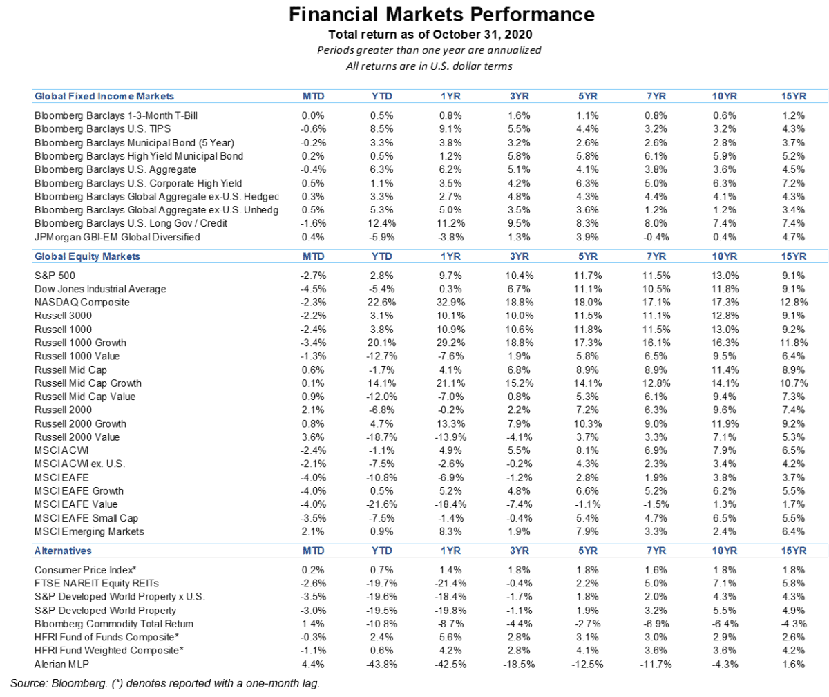 Total Returns