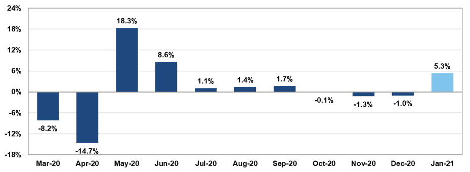 Stats