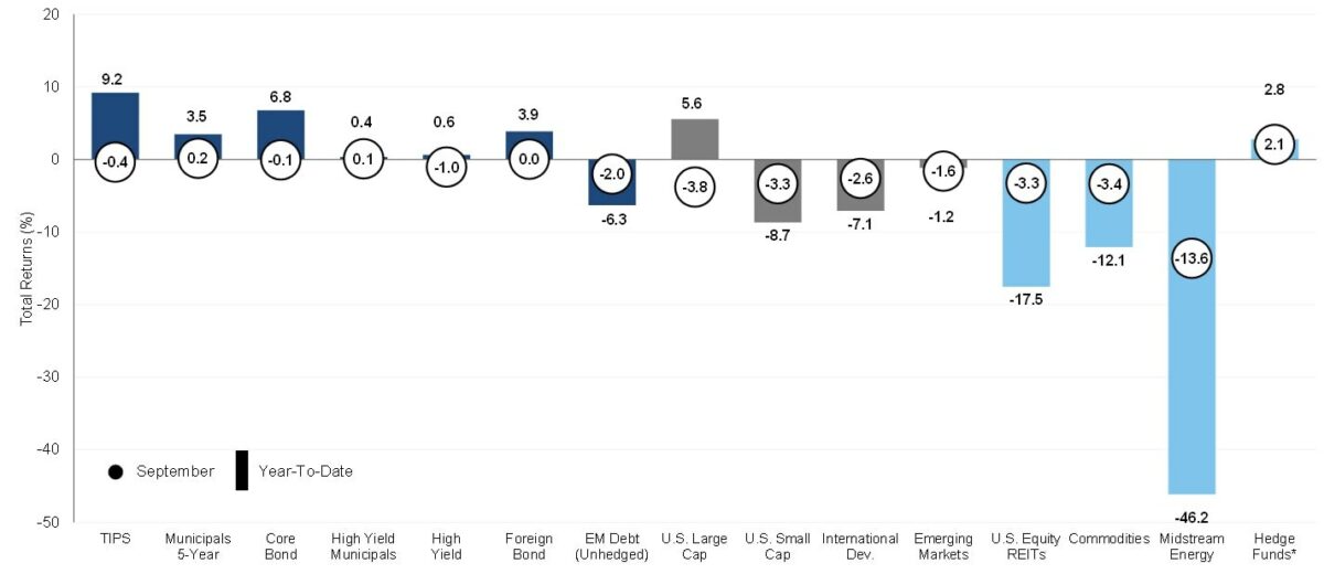 Total Returns