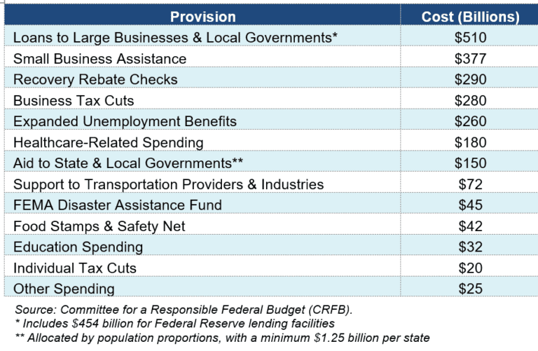 Provision and cost