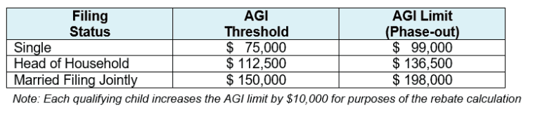 Filling Status and AGI