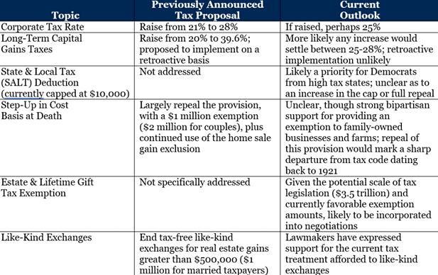 topic and current outlook